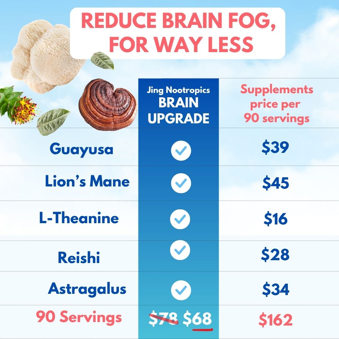90 Servings of Jing Nootropics Brain Upgrade™ + Starter Kit