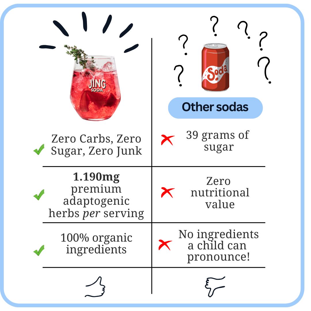 Jing Soda® Super Berry